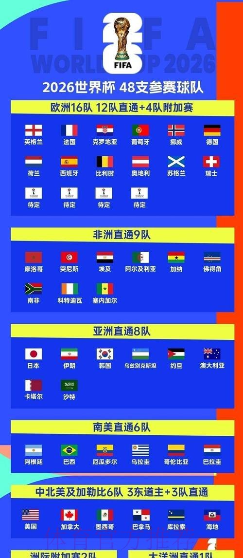 2026世界杯每日赛程今日观看指南直播平台
